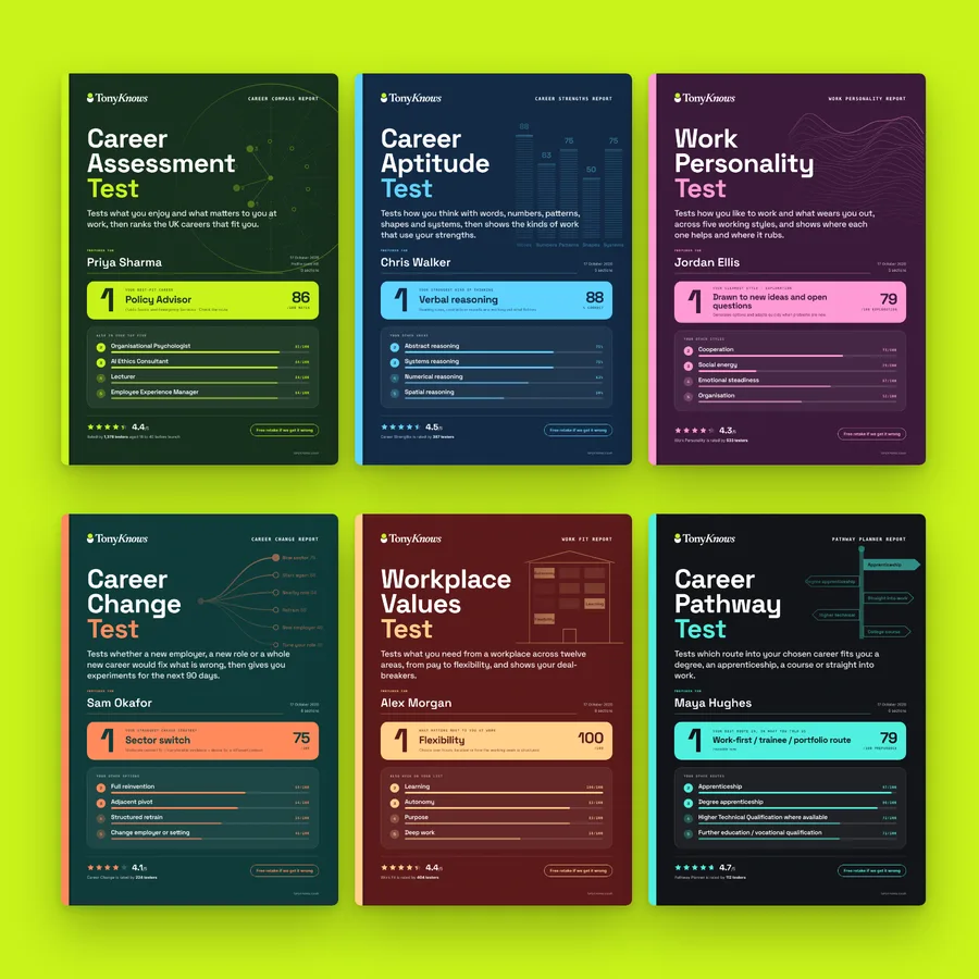 The six assessment reports you can choose three from