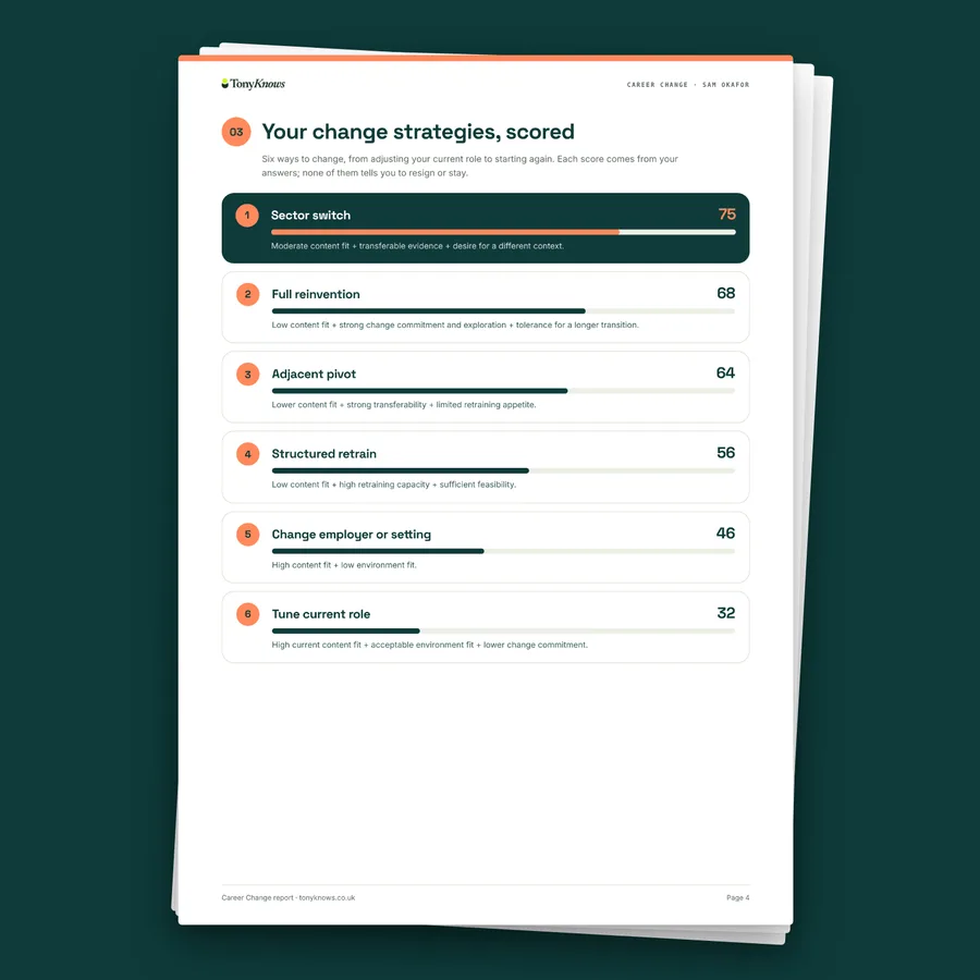 Your six change strategies, scored