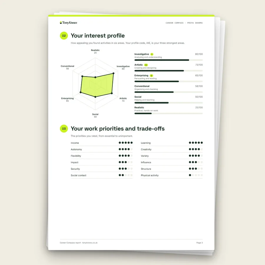 Your interest profile and work priorities