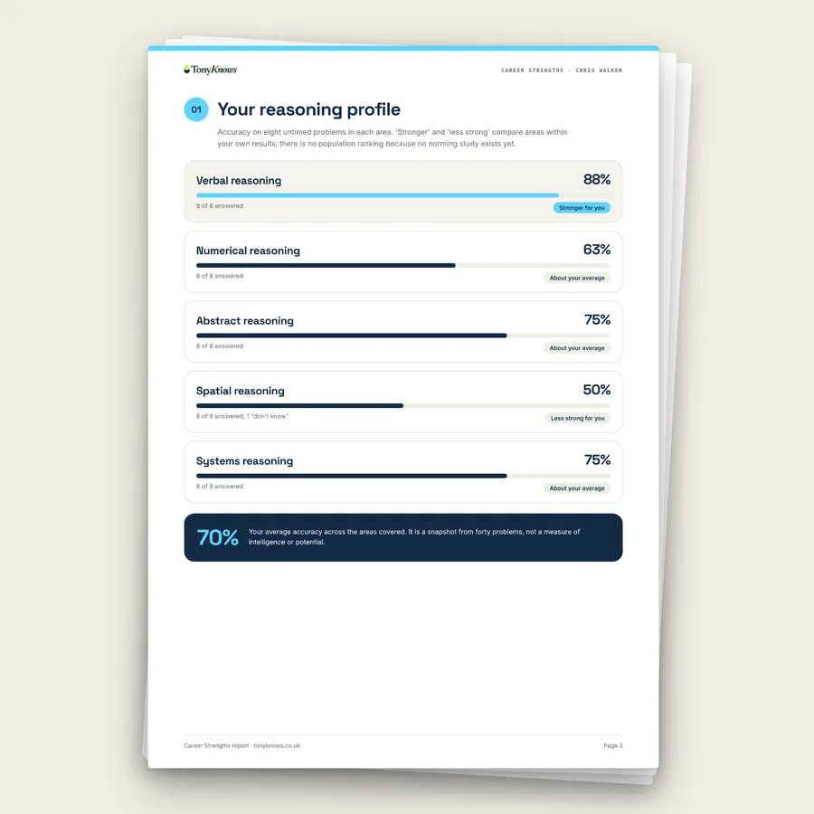 Your reasoning profile across five areas