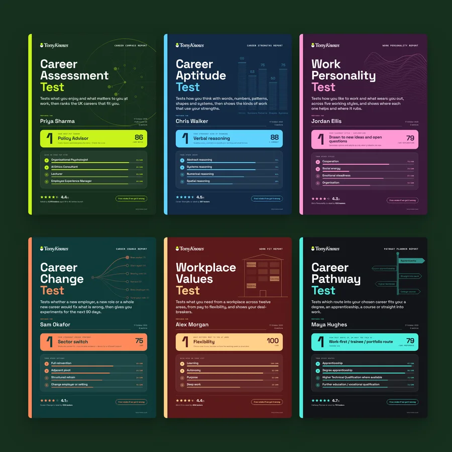 All six report covers: careers, aptitude, personality, career change, workplace values and pathways
