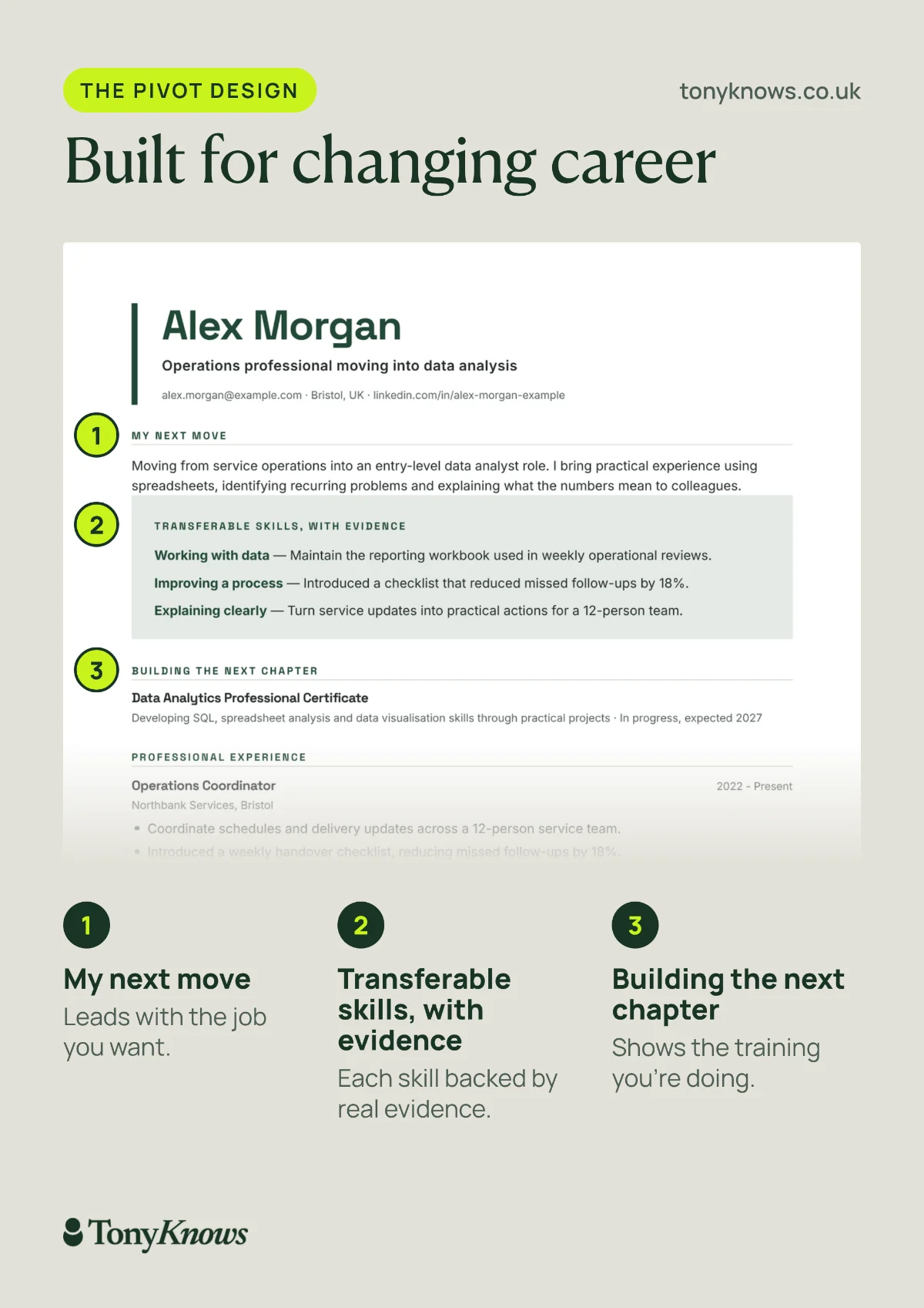 Pivot career change CV design: the My next move section leads with the job you want, transferable skills are backed by evidence, and Building the next chapter shows training in progress