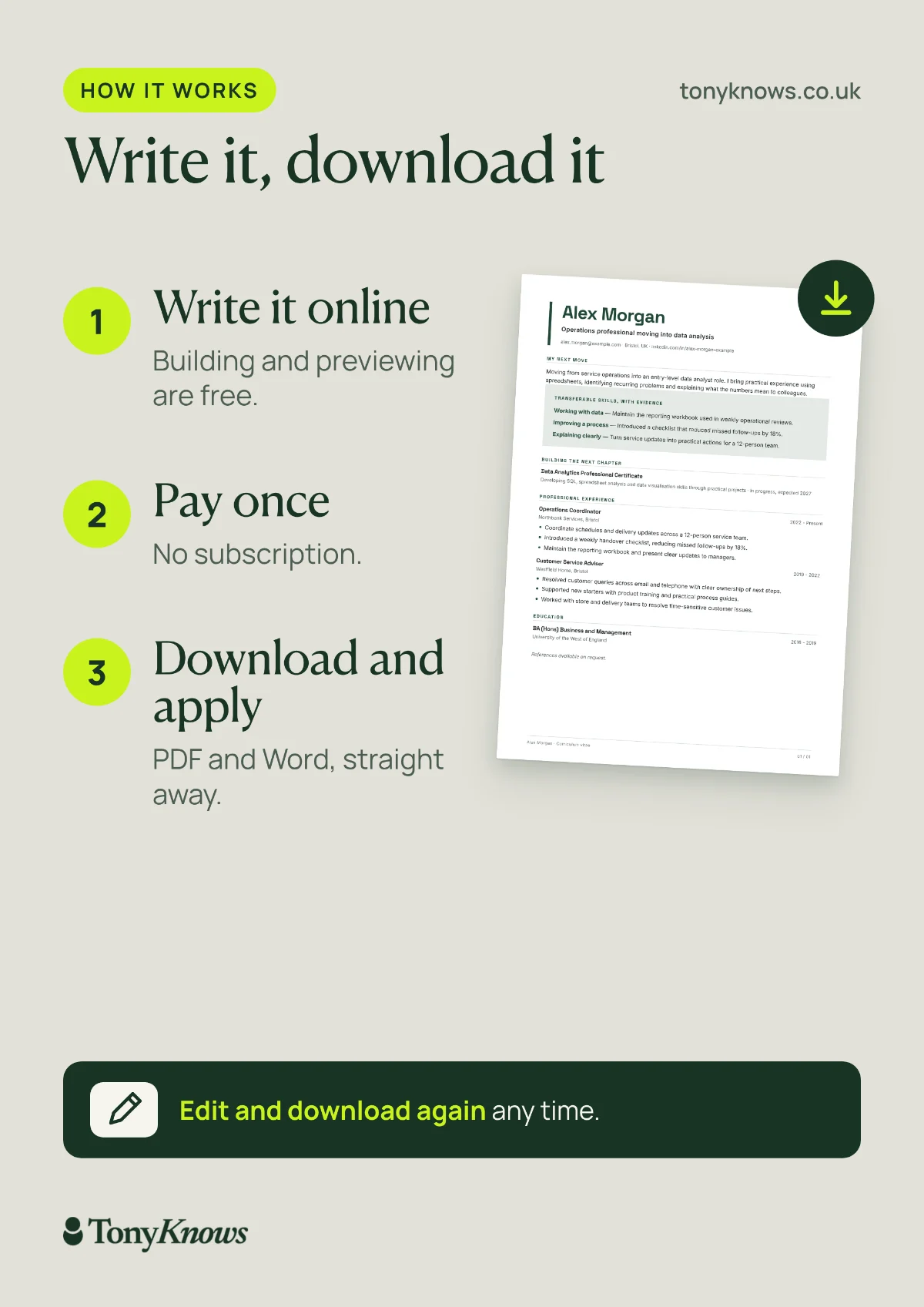 How the Pivot CV download works: write it online for free, pay once with no subscription, then download the PDF and Word files straight away