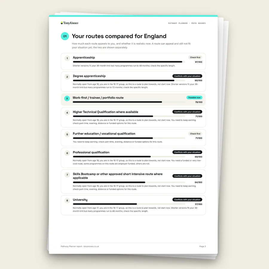 Your routes compared: preference and feasibility