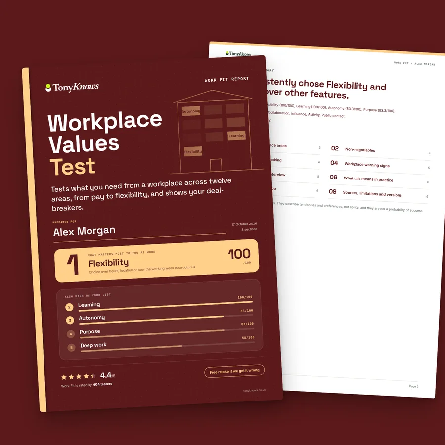 The Work values test report cover beside the summary and contents page